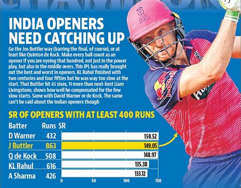 Batting tips from IPL 15 | Crickit