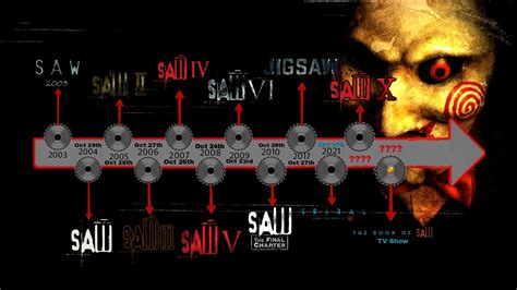 Made a Saw Timeline/Universe, Haven't seen any others like this, I didn ...