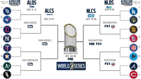 How the new baseball playoffs work — and what the Blue Jays' chances ...