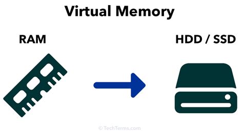 Virtual Memory Definition - What is virtual memory?