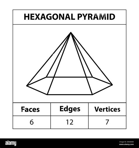 Hexagonal Pyramid faces edges, vertices Geometric figures outline set ...