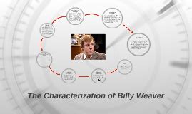 The Characterization of Billy Weaver by Elise Mehrassa on Prezi