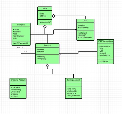 UML CLASS DIAGRAM EXAMPLE. Now, let’s take what we’ve learned in… | by ...