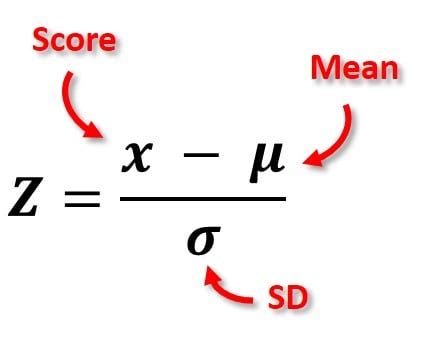 Z-Score: Definition, Formula, Calculation & Interpretation