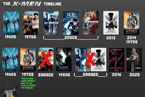 How To Watch X-Men Movies In Timeline Order / X-Men Movie Timeline by ...