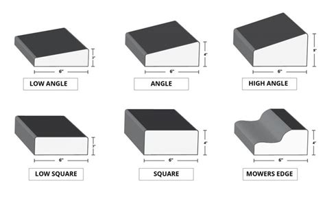 Different Types of Curbs And Dimension - Engineering Discoveries ...