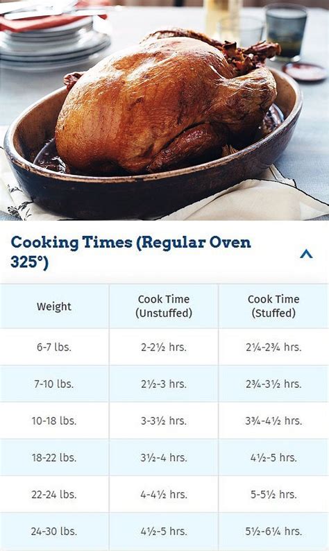 Turkey Roasting Timetable | Butterball