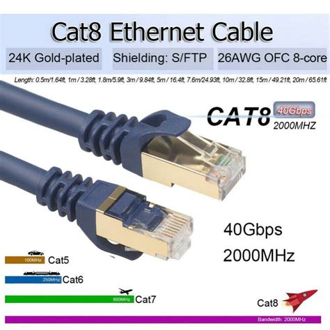 Cat8 Ethernet Cable RJ45 Network Cable SFTP 40Gbps Lan Cable Cat 8 RJ45 ...