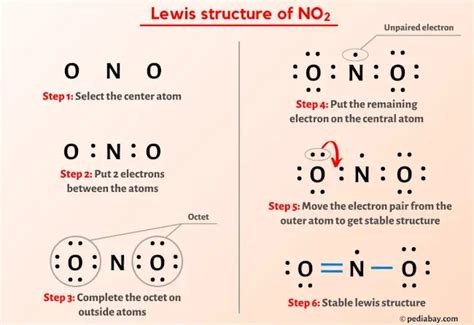 NO2 Lewis Structure in 5 Steps (With Images)