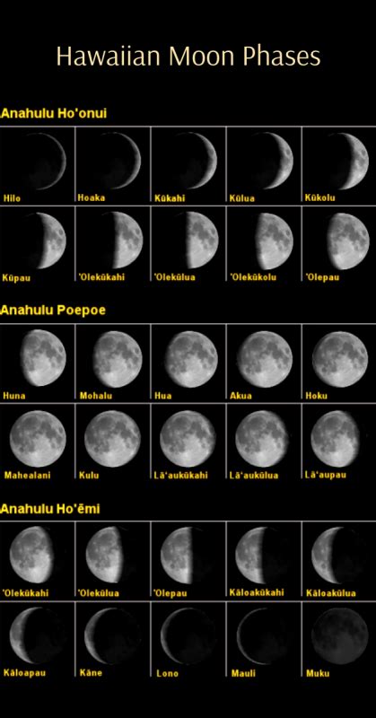 Ke Ala o ka Mahina - THE PATH of the MOON - Ancient Hawaiian Calendar ...