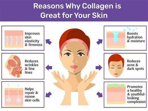 The Ultimate Guide to Collagen for Skin: Benefits, Types, and More ...