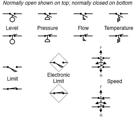 Switches, Process Actuated | Circuit Schematic Symbols | Electronics ...