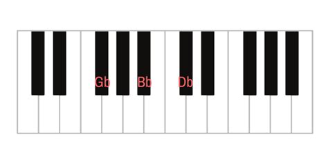 G Flat Major Piano Chord & Inversions (Gb, Gb/Bb, Gb/Db)