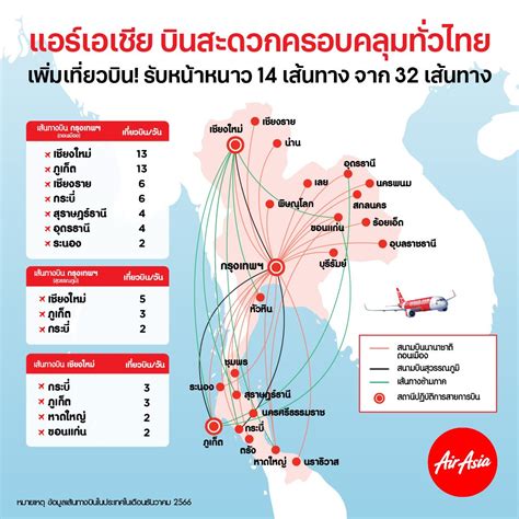 AirAsia Thailand Increases frequency for domestic service to cater for ...