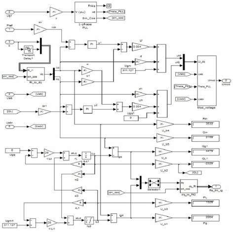 Model diagram of the researched microgrid system. | Download Scientific ...