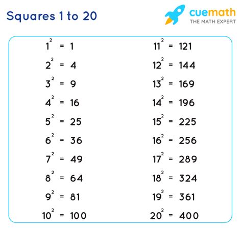 Square 1 to 20 | Values of Squares from 1 to 20 [PDF Download]