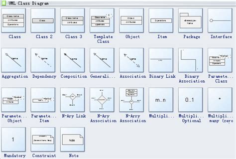 UML Class Diagram Symbols