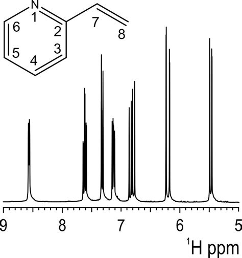 Solved 1. Above is 1H NMR spectrum of 2-vinyl pyridine. The | Chegg.com