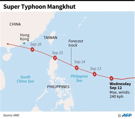 Millions at risk as Philippines braces for strong Typhoon Mangkhut ...