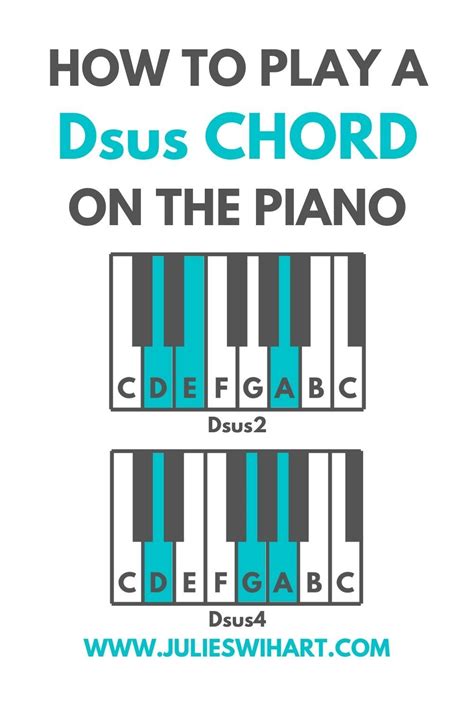 How to Play a Dsus Chord on the Piano in 2021 | Learn piano fast, Learn ...