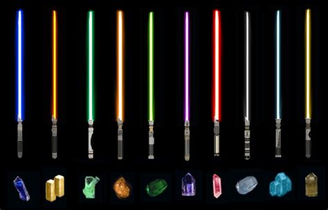 Star Wars Entenda O Significado Das Cores Dos Sabres De Luz Com ...