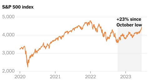 Stock Market Rally Intensifies Debate Over What Will Come Next - The ...