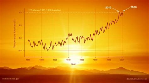 What Is Heatflation? - Sigma Earth