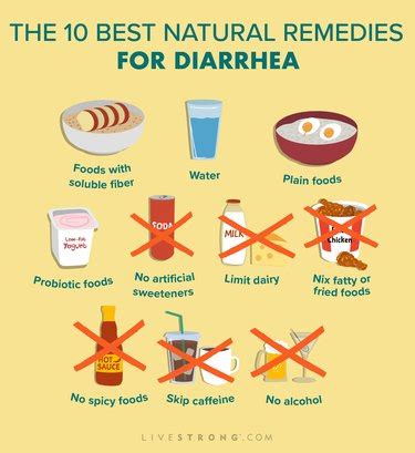 The 10 Best Natural Remedies for Diarrhea, According to a Doctor ...