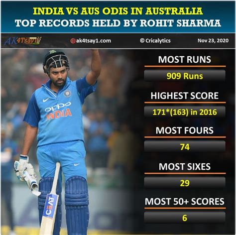 India vs Aus: Complete List of ODI Records - Rohit Sharma the Star