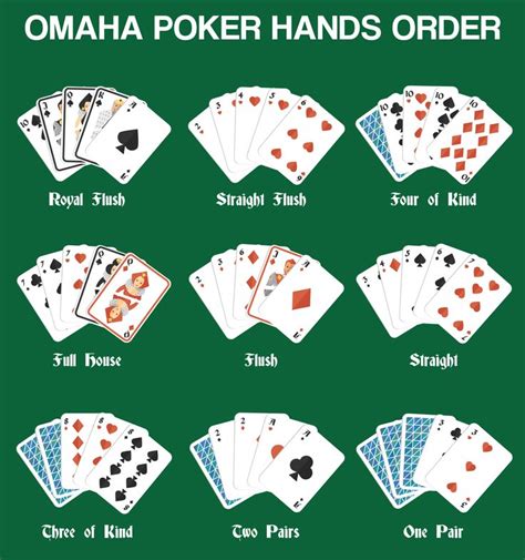 Poker Omaha : Get official Omaha Poker Game rules by PokerBaazi and ...