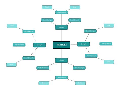 Lucidchart Mind Mapping Tool Mind Mapping Tools Mind Map Simple ...