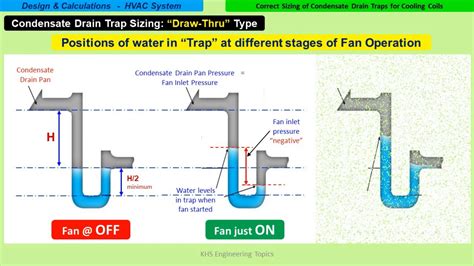 A Trap in the Condensate Line Prevents - Madalynn-has-Wolfe