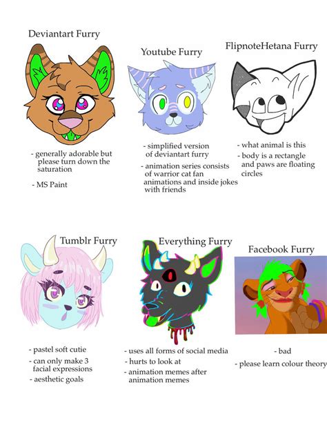 Different Furry Styles by CandyStraws on DeviantArt