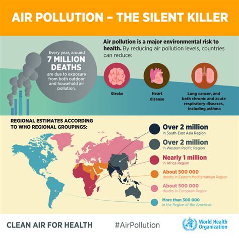 Causes Of Air Pollution