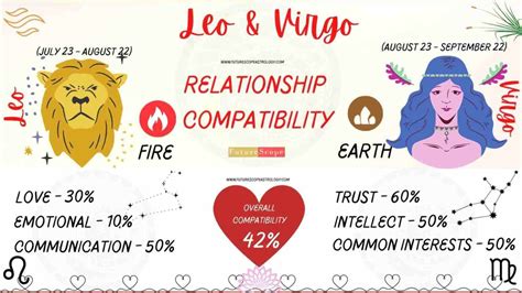 Leo Man and Virgo Woman Compatibility (42%, medium): love, marriage ...