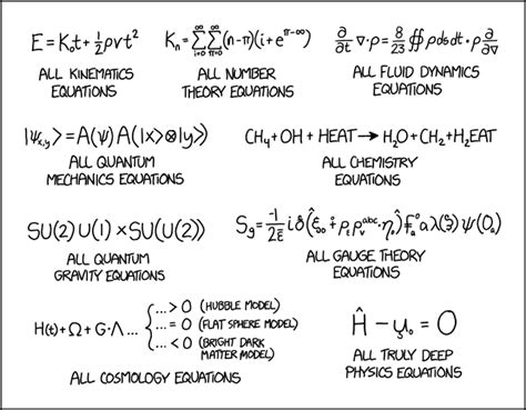 Fluid Dynamics Equations