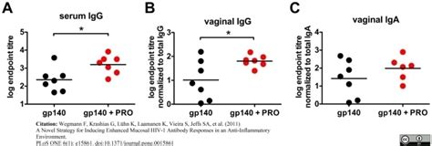 Anti Mouse IgG (Fc) Antibody | Bio-Rad