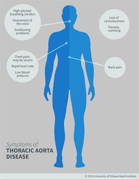 Thoracic Aorta Diseases - Ottawa Heart Institute