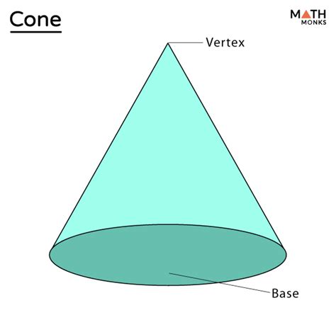 Cone – Definition, Formulas, Examples and Diagrams