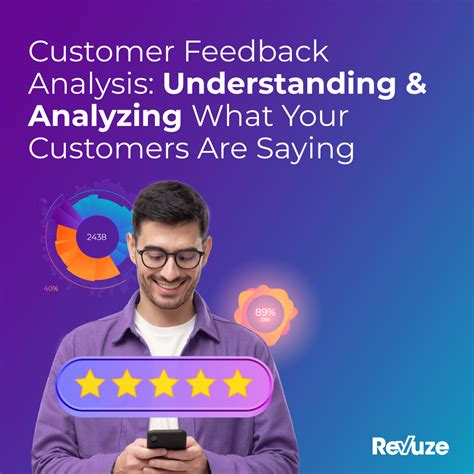 Customer Feedback Analysis: Understanding Your Customers