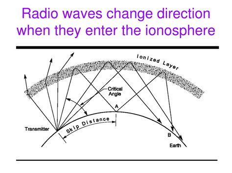 PPT - Discover the Magic Of HF Radio PowerPoint Presentation - ID:65938