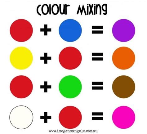 Practically Useful Color Mixing Charts