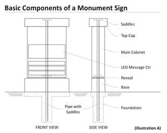 Monument Sign