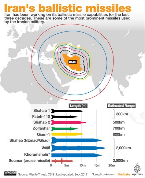 Iran: No need to extend 2,000km ballistic missile range | Islamic ...