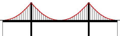 Parabolas In Bridges