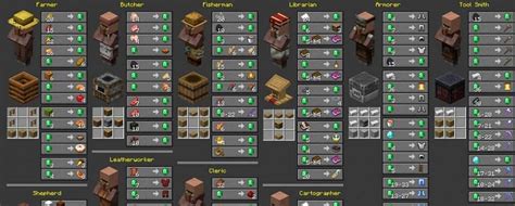 Villagers in Minecraft: Everything players need to know