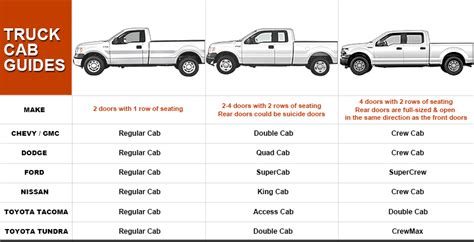 PickUp Truck Cab Styles - DCI Solution