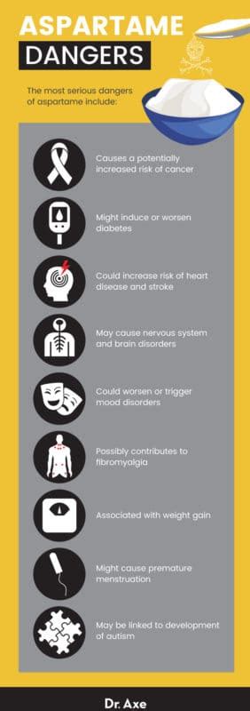Aspartame Side Effects: Avoid This Common Food Additive - Dr. Axe