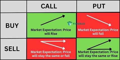 options trading call and put - Trade Brains