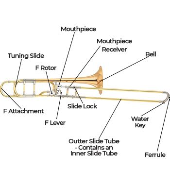 Trombone Diagram